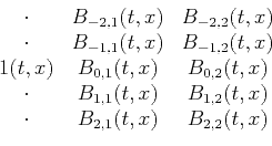 \begin{displaymath}\begin{array}{ccc} \cdot &B_{-2,1}(t,x) &B_{-2,2}(t,x) \ \cd...
... &B_{1,2}(t,x) \ \cdot &B_{2,1}(t,x) &B_{2,2}(t,x) \end{array}\end{displaymath}