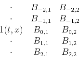 \begin{displaymath}\begin{array}{ccc} \cdot &B_{-2,1} &B_{-2,2} \ \cdot &B_{-1,...
... \cdot &B_{1,1} &B_{1,2} \ \cdot &B_{2,1} &B_{2,2} \end{array}\end{displaymath}