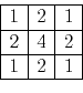 \begin{displaymath}
\begin{array}{\vert r\vert r\vert r\vert} \hline
1 & 2 & 1\\
\hline
2 & 4 & 2\\
\hline
1 & 2 & 1
\\ \hline
\end{array}\end{displaymath}