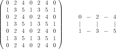 \begin{figure}\centering
$
\left(\begin{array}{cccccccc}
0 & 2 & 4 & 0 & 2 & 4 ...
...4 \\
\vert & & \vert & & \vert \\
1 & - & 3 & - & 5
\end{array}$\end{figure}
